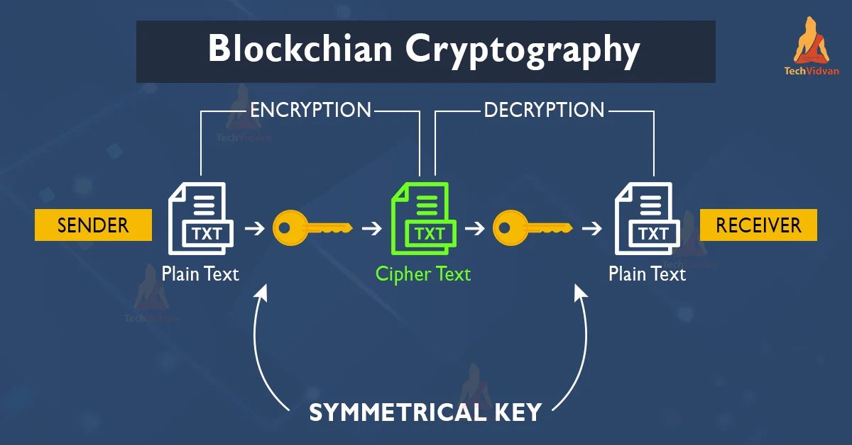 SMPC技术如何保障您的资金安全？